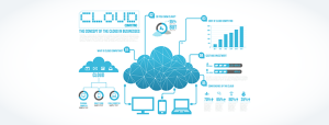 Moving to the Cloud